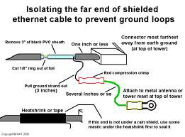 Shielded Cable Diagram - Polycab Cables And Wires